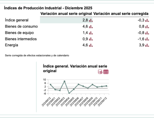 El INE publica los datos provisionales del Índice de Producción Industrial de diciembre de 2025